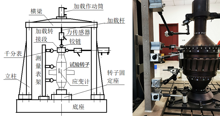 转子刚度试验系统